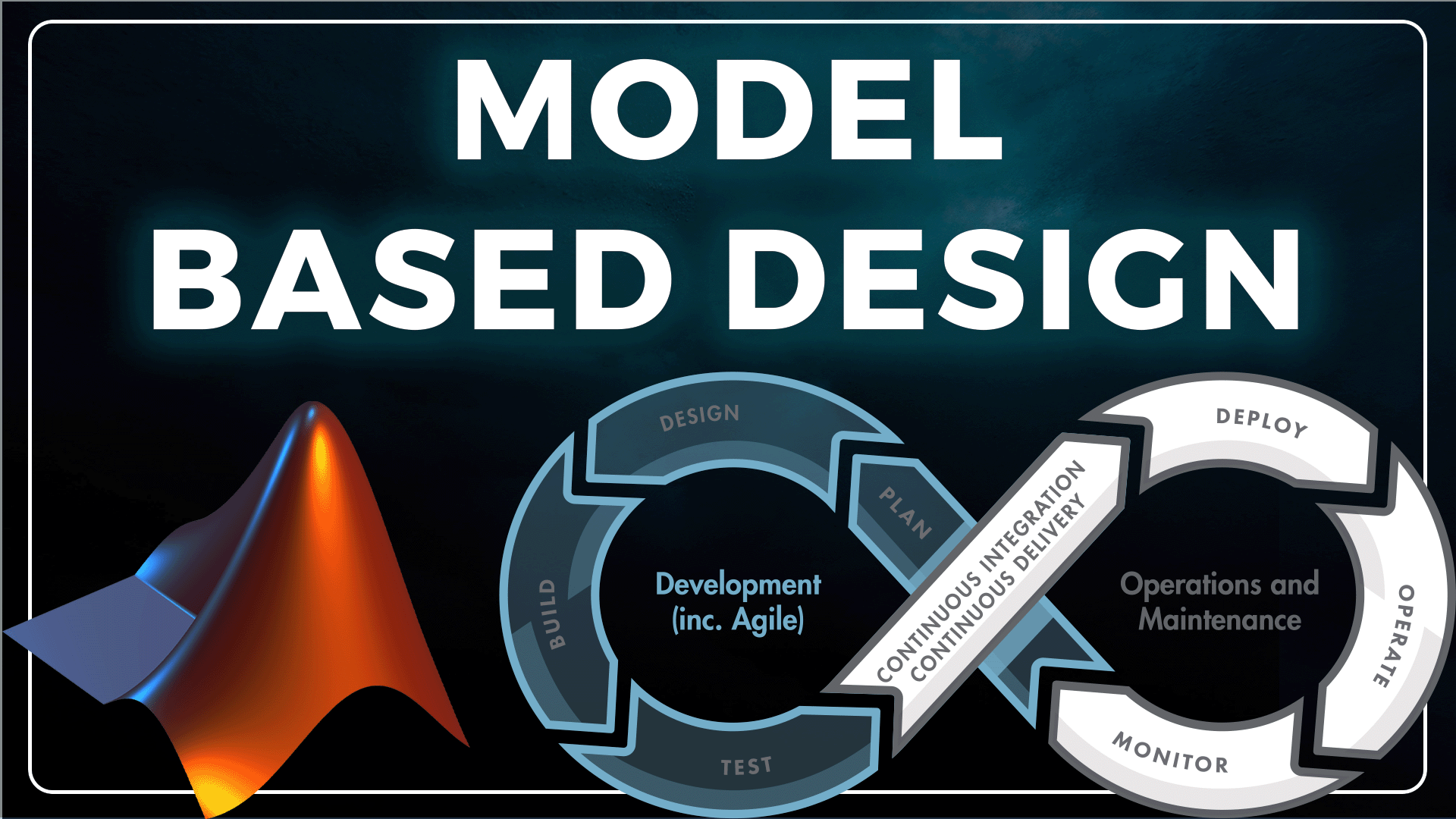 Model-Based Design & AI in  Engineering