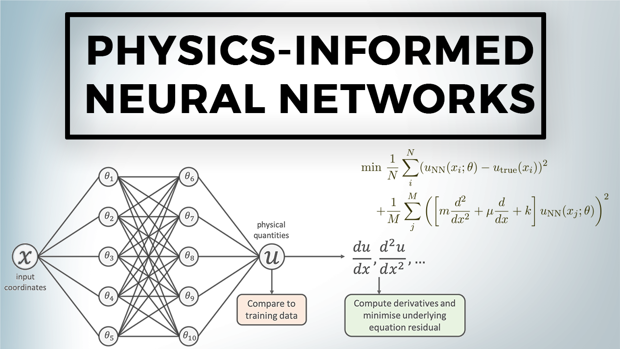 physics informed neural networks thesis